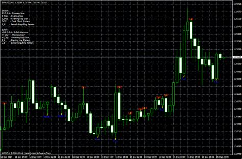 Pattern Recognition Master Indicator For Metatrader 4 And 5 Forex
