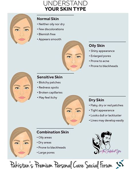 Understand Your Skin Skin Types Chart Dry Itchy Skin Skin Types