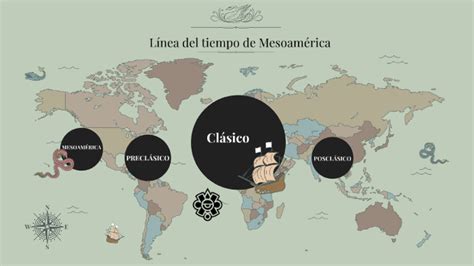 Linea Del Tiempo Del México Prehispánico By Sanjay Martínez