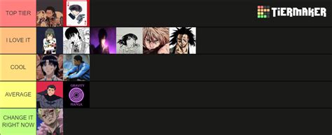 My Favorites Pfp Tier List Tier List Community Rankings Tiermaker