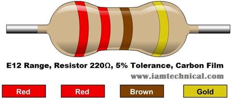 220 Resistor Color Code