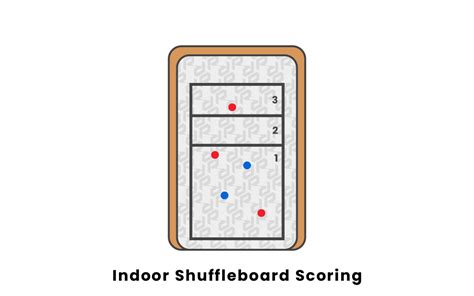 Basic Rules Of Shuffleboard