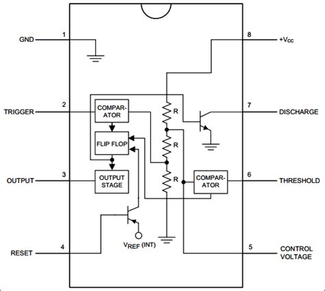 The 555 timer astable circuit is one of the most famous ics in existence with its origins dating back to 1971. Panic Alarm Button Circuit using 555 Timer IC - ArRoboticsBlog