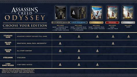 Assassins Creed Odyssey All Dlc Download Rafstat
