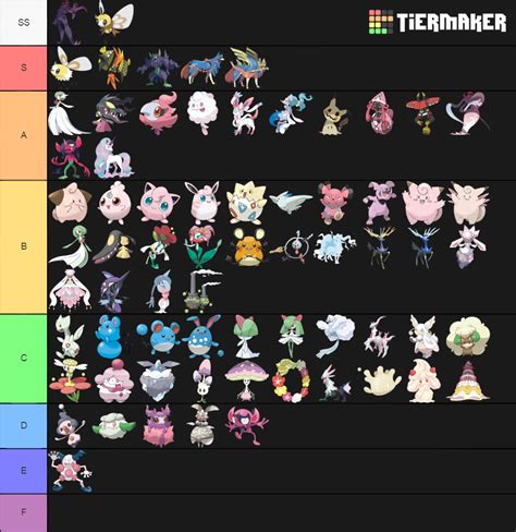 Fairy Type Pokémon As Of Gen 8 Tier List Community Rankings