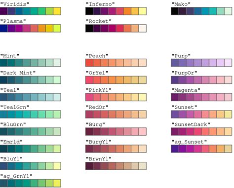 Improved Color Palettes In R Iq Software Services