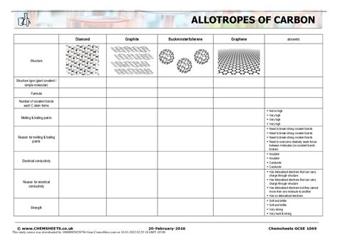 Chem Sheets GCSE 1069 Allotropes Of Carbon 2