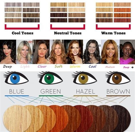 How To Choose The Right Hair Color Alldaychic Skin Tone Hair Color Hair Color Chart Tone Hair