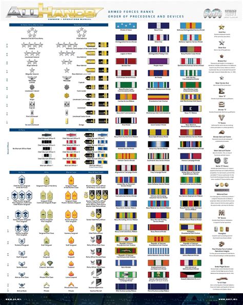 Do You Know All Your Navy Ranks And Ribbons What