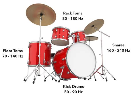 Everything You Need To Know About Drum Tuning Idrumtune