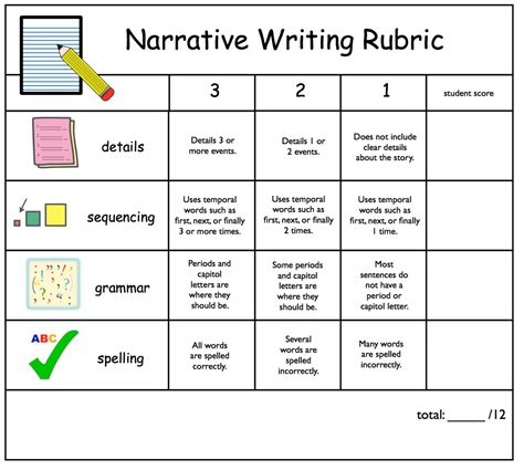 Rubrics And Visuals The Key To Successful Paragraph Writing The Autism