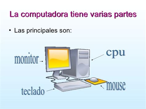 Partes Del Computador Other Quiz Quizizz