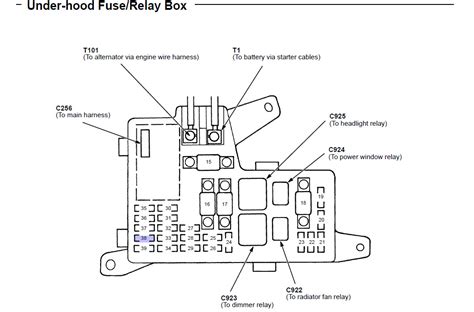 This guide will let you know what fuse does what in your honda accord. 96 Honda Accord Fuse Box - Wiring Diagram Networks