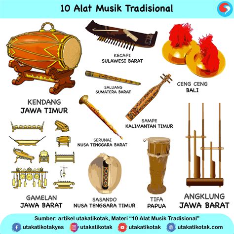 40 Gambar Alat Musik Tradisional Dan Asal Daerahnya Terkini Pngmakanan