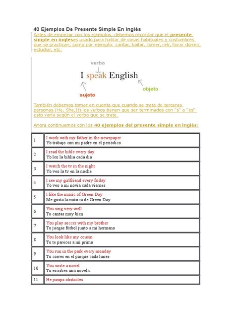 40 Ejemplos De Presente Simple En Inglés Grammatical Conjugation