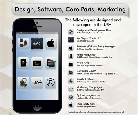 Infographic The Iphone Supply And Manufacturing Chain