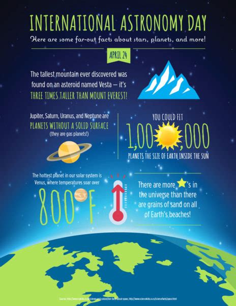 5 Fun Facts About Outer Space For International Astronomy Day La
