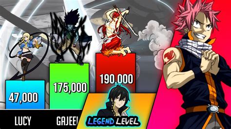 Fairy Tail Guild Members Power Levels Top 30 Strongest Fairy Tail