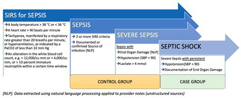 Jcm Free Full Text Early Detection Of Septic Shock Onset Using Interpretable Machine Learners