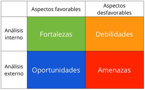Una breve explicación sobre las fortalezas y debilidades de las stablecoins. Debilidades y Fortalezas Familiares | Coeducare
