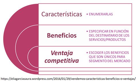 CaracterÍsticas Beneficios Y Ventajas Bpo Marketing