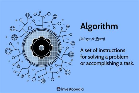 What An Algorithm Is And Implications For Trading