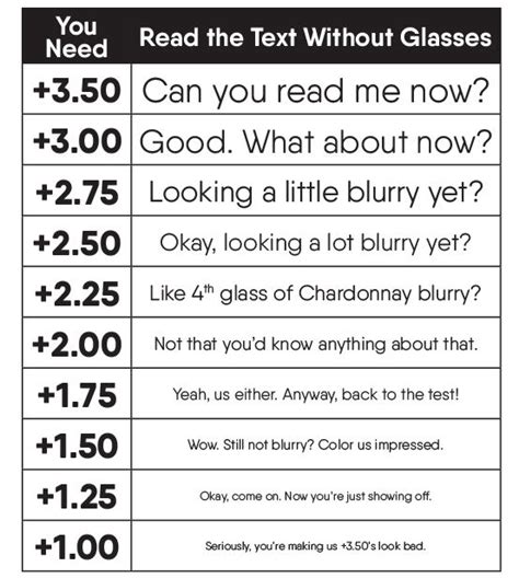 Find Your Reading Glasses Power Or Strength Test Chart Eyebobs