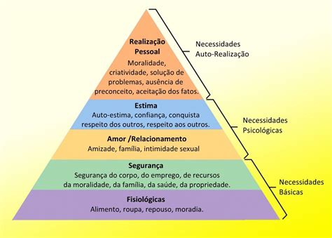Piramide De Maslow Entenda O Que Motiva Seus Publicos Images The Best