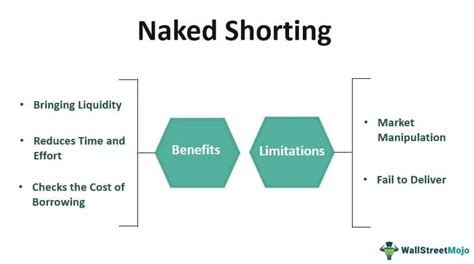 Naked Shorting What Is It Purpose Rules Effects