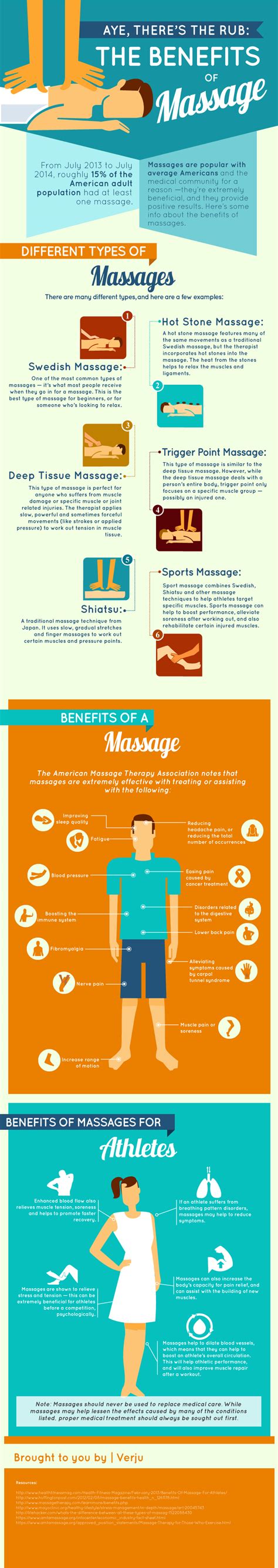 Aye Theres The Rub The Benefits Of Massage Infographic