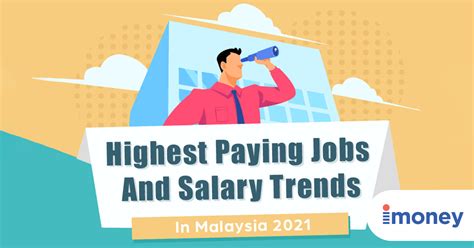 The Highest Paying Jobs In Malaysia In 2021