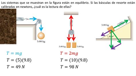 Física Aplicaciones De Las Leyes De Newton Ejemplo 4 Youtube
