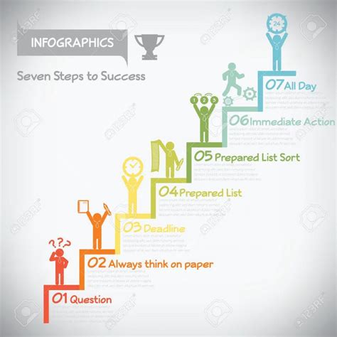 Seven Steps To Success 19 Infographics That Will Help 🙋🏻🙋🏽🙋🏼 You To