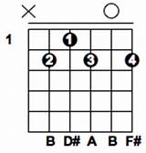 B7 Guitar Chord Pictures