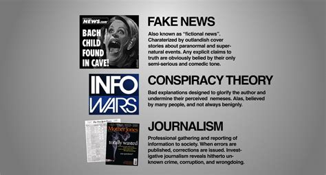 A Definition Of Fake News And Related Terms Nick Byrd