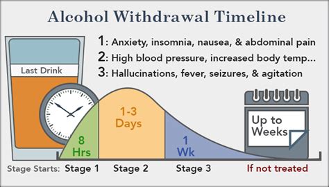 Symptoms Of Alcohol Withdrawal Stephouse Recovery