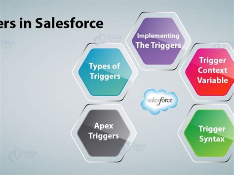 How To View Timed Trigger In Salesforce
