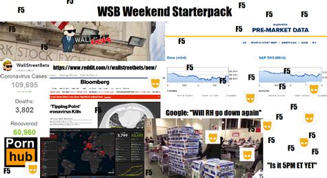 Seeing the interest and amount of shares being bought by wallstreetbets & citi and jefferies. 10000 best Wallstreetbets images on Pholder | Wallstreetbets, Political Compass Memes and Ayy MD
