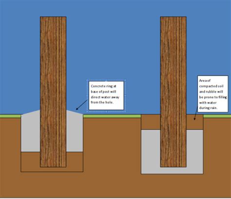 It is an advanced technique for new websites that focuses find out whether a specific website accepts guest posts: Protect timber fence posts from water