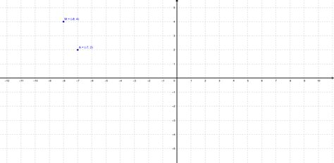 Choose from 178 different sets of flashcards about cartesian plane on quizlet. Cartesian Plane. - GeoGebra