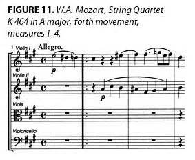 What Mathematics Can Learn From Classical Music