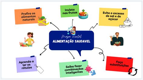 Mapa Mental Alimenta O Saudavel Edulearn