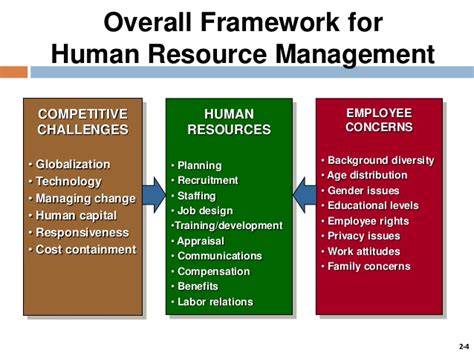 This guide covers the most common human resource problems and the role that a company's human resources personnel plays is more important than most people think. Unit 22 Topical issues on Managing Human Resources assignment