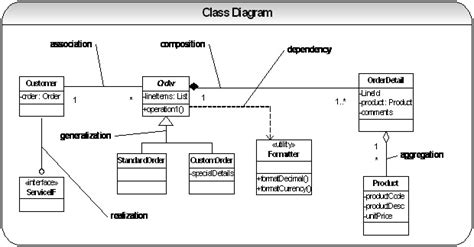 Uml Class Diagram Showing The Class Hierarchy Of The Translations Of Images