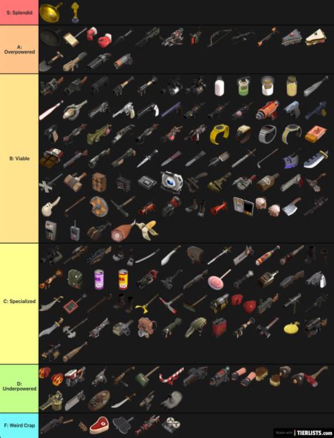 Tf2 Weapons Tier List Tier List