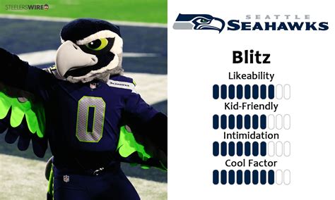 Ranking Every Nfl Team Mascot