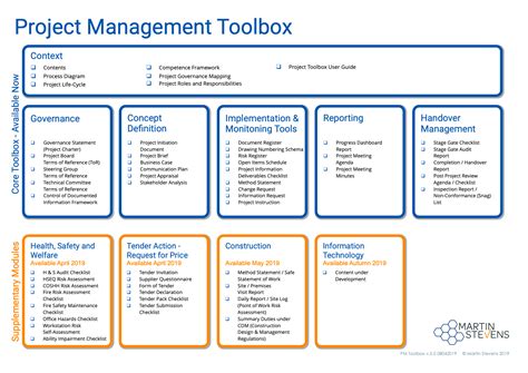 Project Management Toolbox Preview Edition Martin Stevens Project