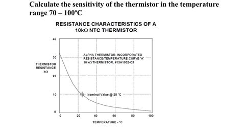 Solved Calculate The Sensitivity Of The Thermistor In The
