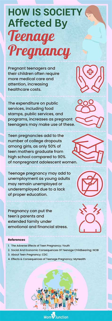How Is Society Affected By Teenage Pregnancy Infographic