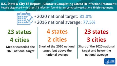 Treatment of tobacco use disorder. 2017 State and City TB Report | Data & Statistics | TB | CDC